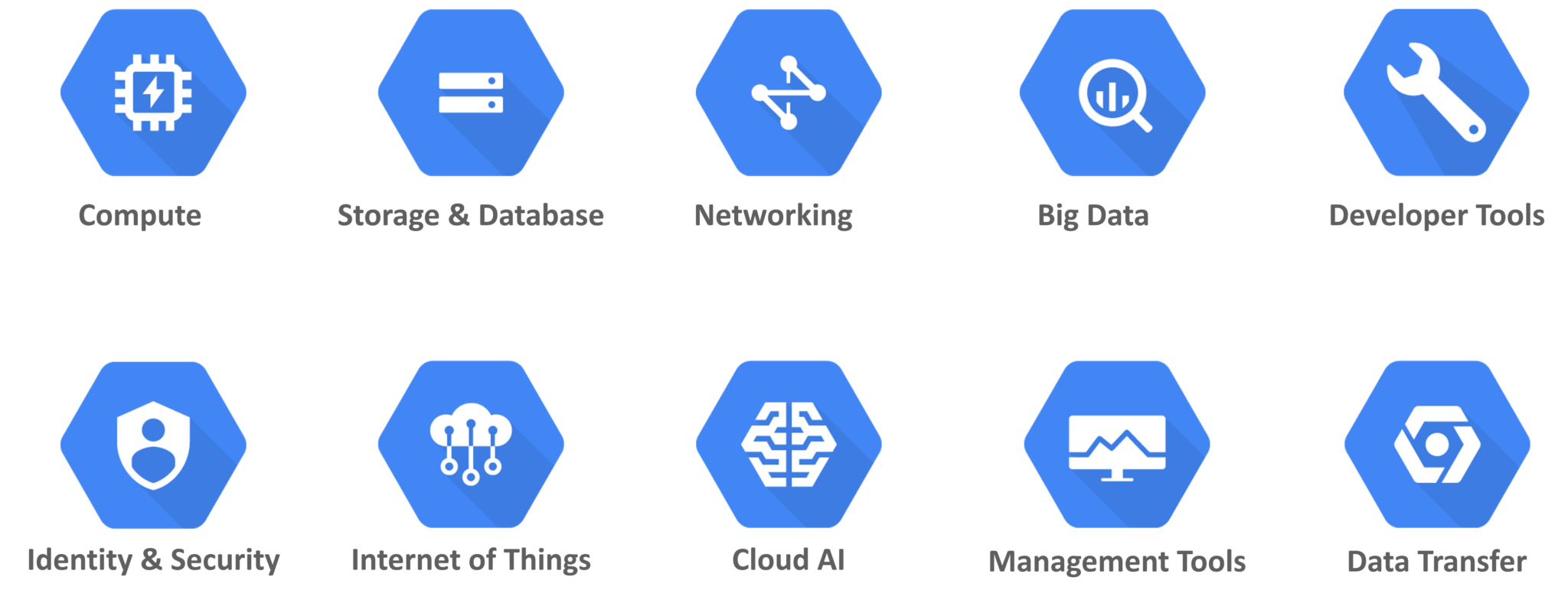 GCP Services - What is Google Cloud Platform - Edureka
