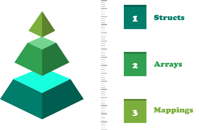 data structures in solidity-Solidity Programming-edureka