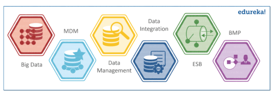 Talend Open Studio - What Is Talend - Edureka