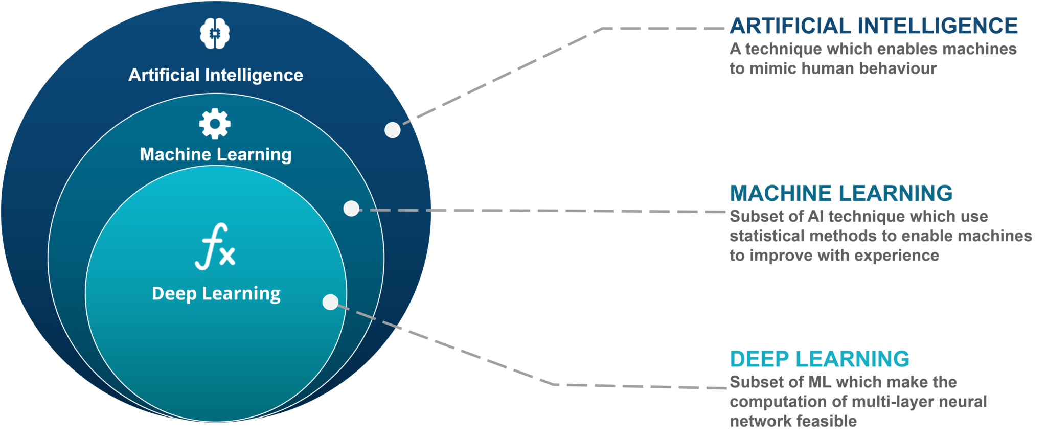 What is Machine Learning (ML)? – Towards AI