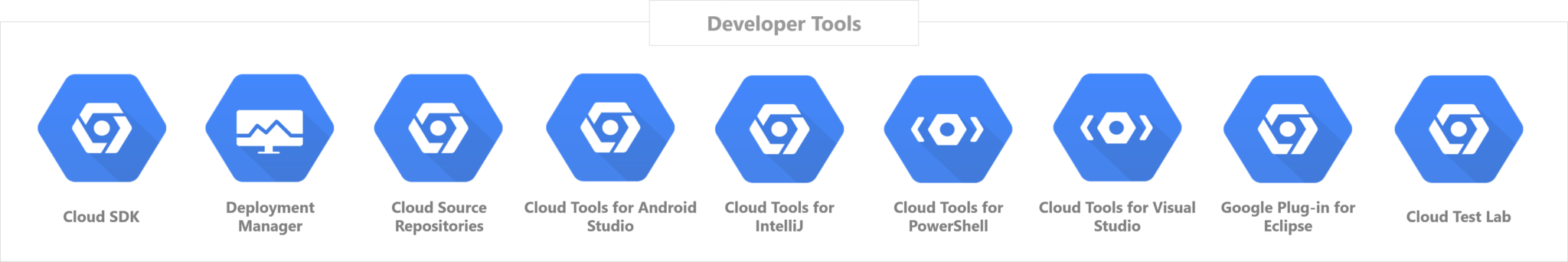 Google Cloud Services - Development Tools
