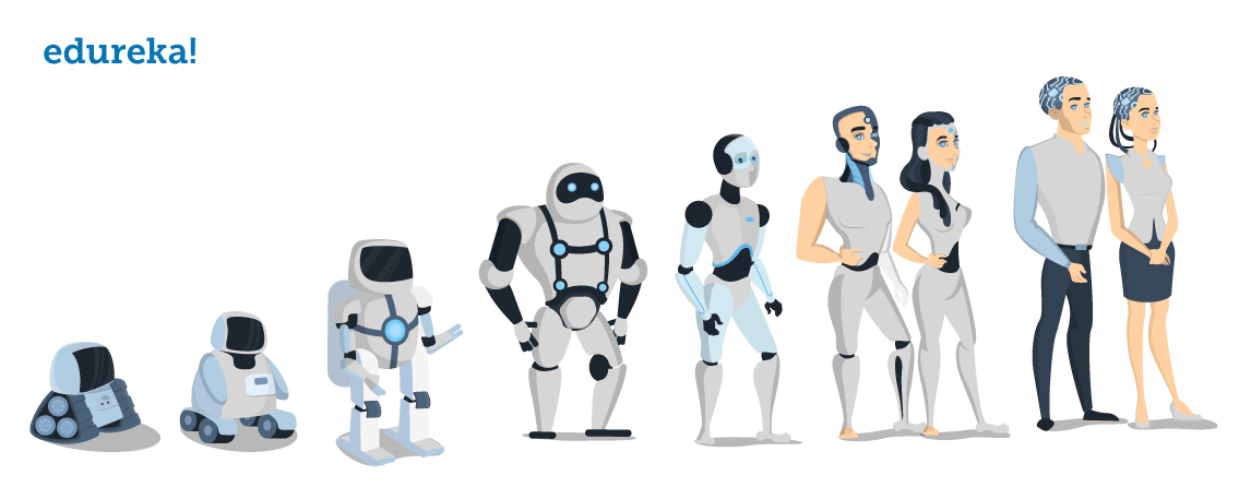 Evolution-of-Robots-What is Machine Learning - Edureka