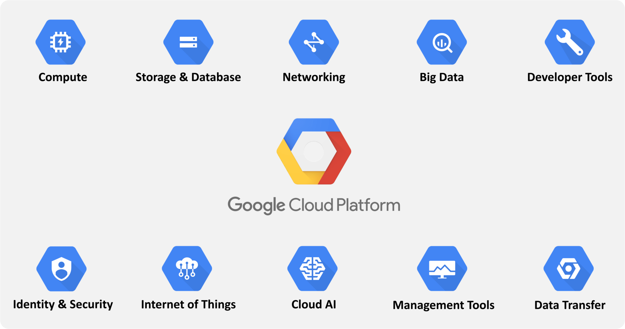 machine learning gcp