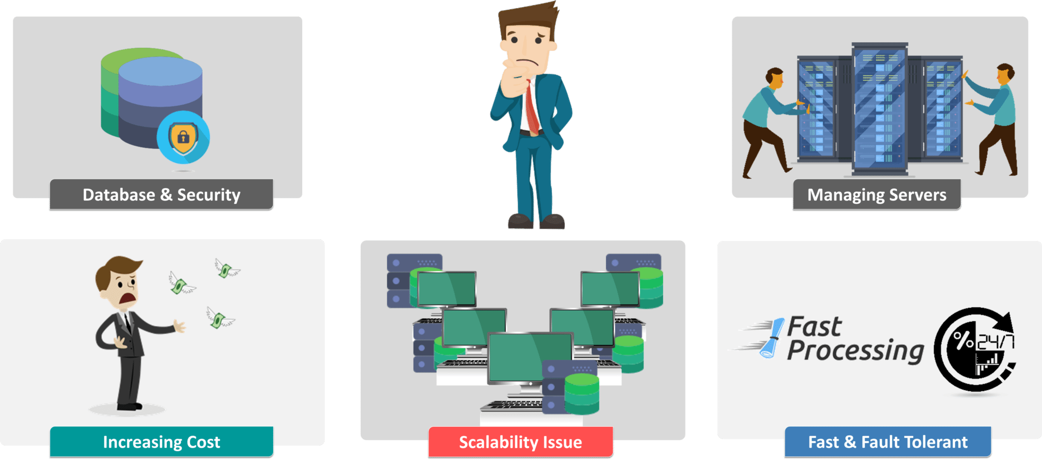 IssuesBeforeCloud - Google Cloud Platform Tutorial - Edureka