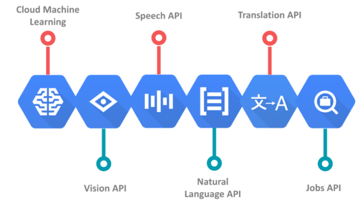 Google Cloud Storage - Machine Learning