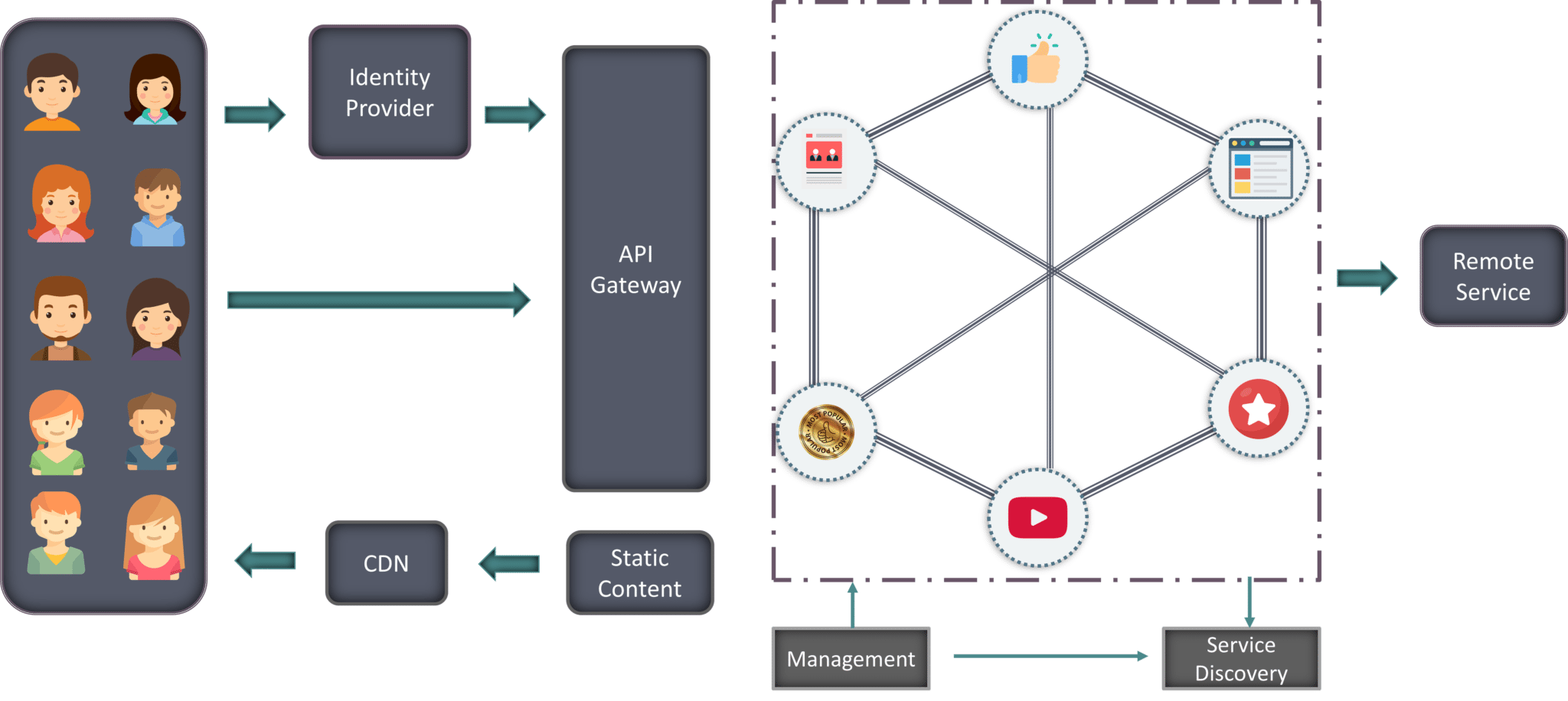 Microservice Architecture - Microservices Tutorial - Edureka