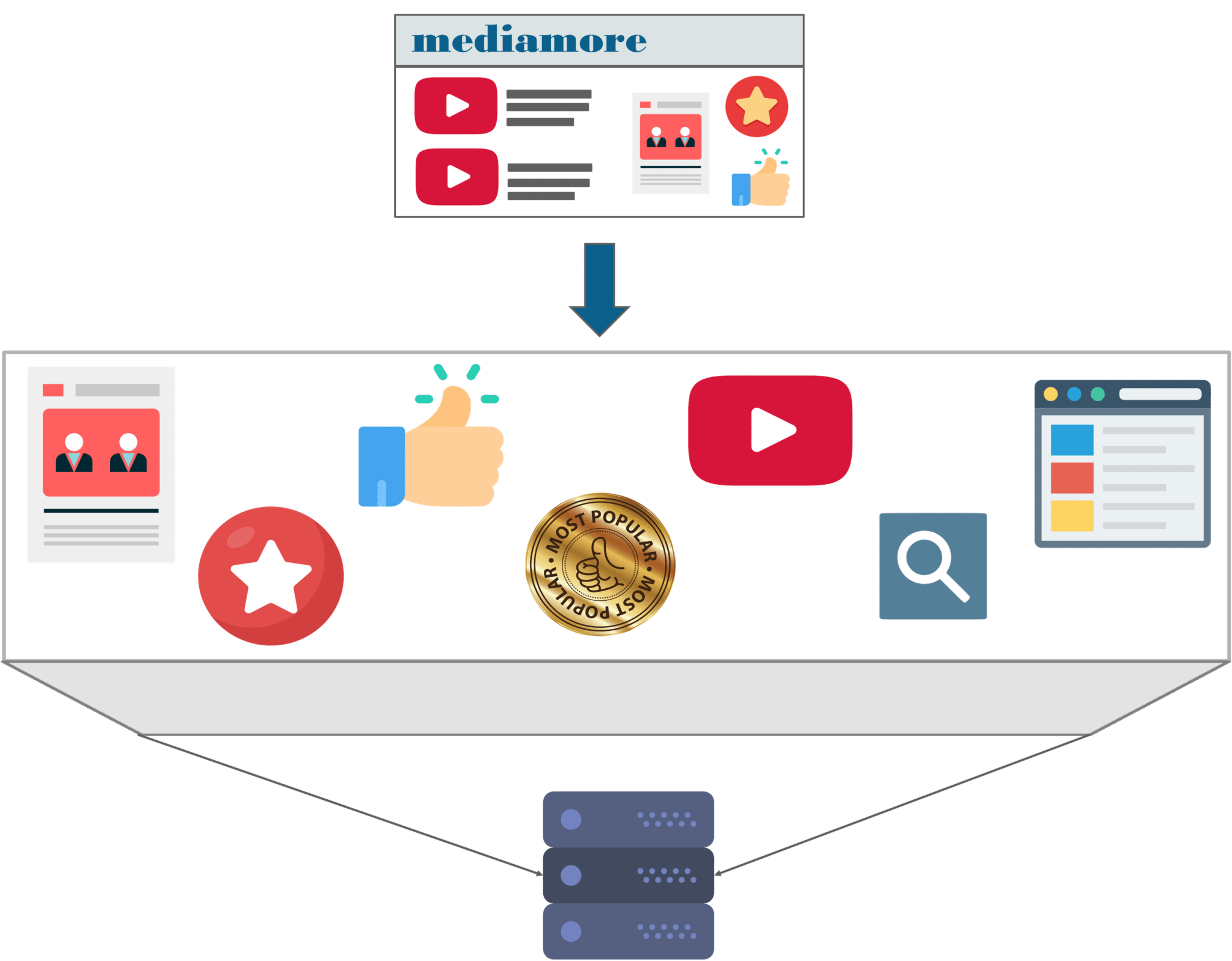 Monolithic Architecture of Use-case - Microservices Tutorial - Edureka