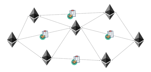 Ethereum Netwrok - Hyperledger vs Ethereum - Edureka