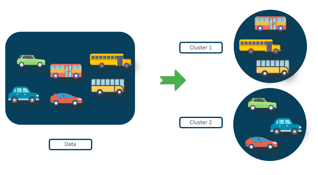 Clustering1 - Machine Learning with R - Edureka