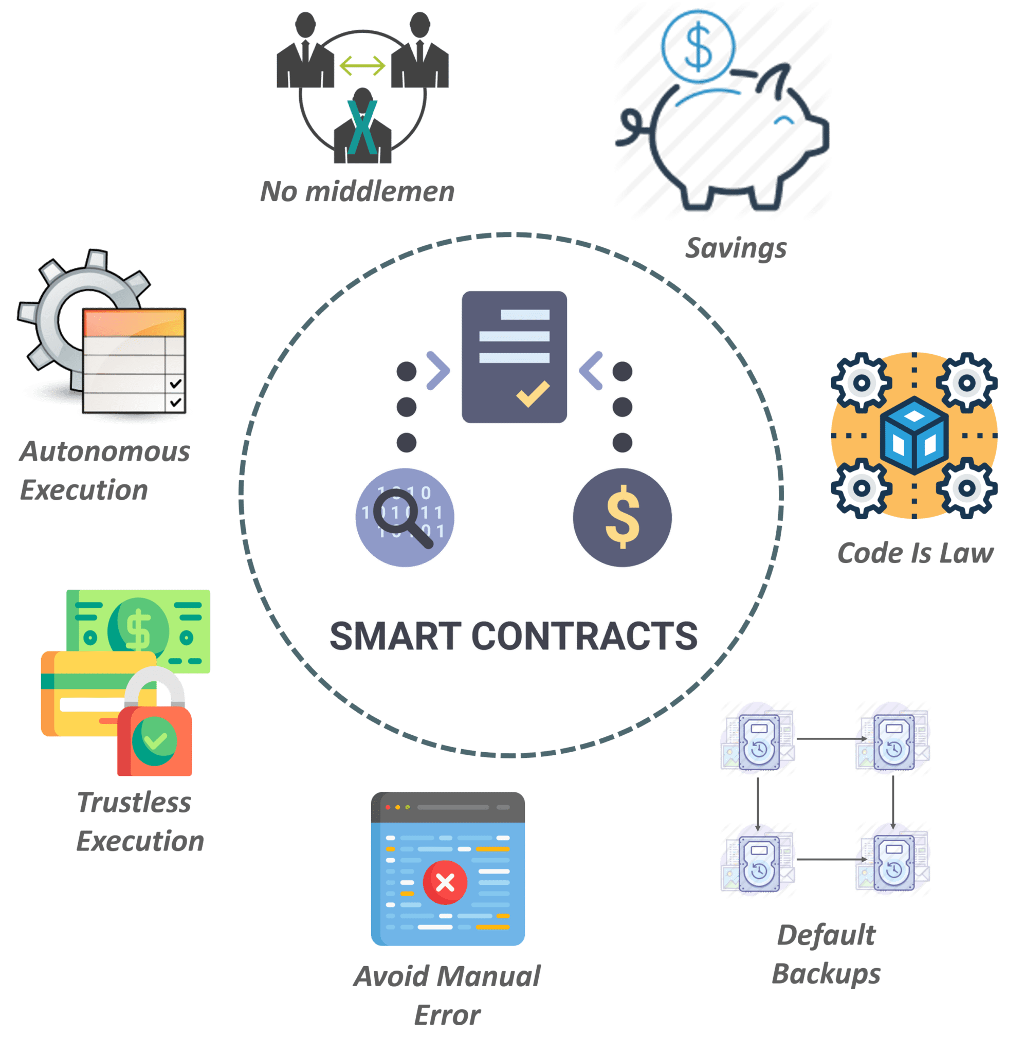 Benefits of ethereum smart contracts lesser known professional sports betting