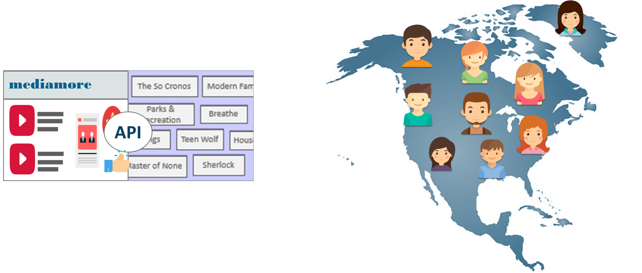 Working of Search Funtion - Microservices Tutorial - Edureka