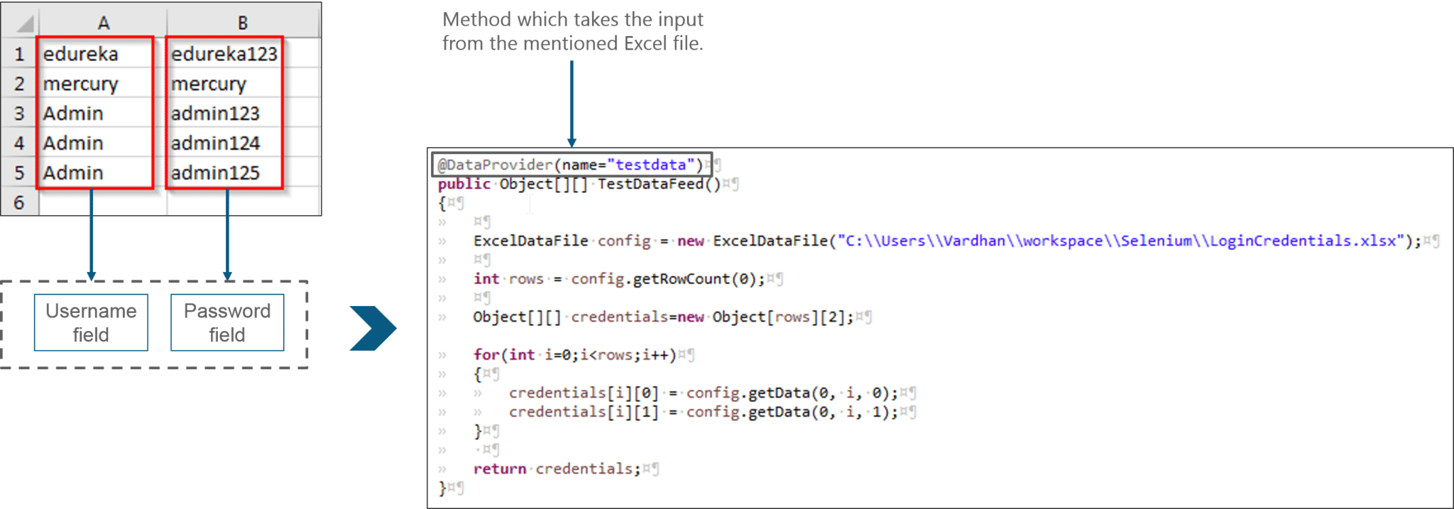 apache poi data providers - selenium framework - edureka