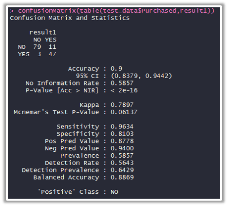 confusion - Machine Learning with R - Edureka