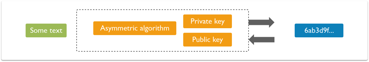 cryptography-top blockchain interview questions-edureka