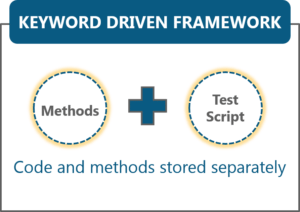 keyword driven framework - selenium framework - edureka