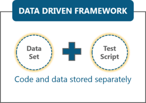 data driven framework - selenium framework - edureka