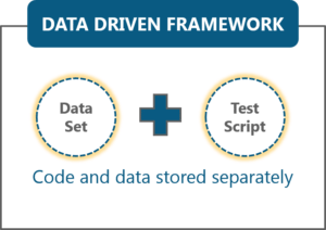 Hybrid test automation frameworks implementation using qtp