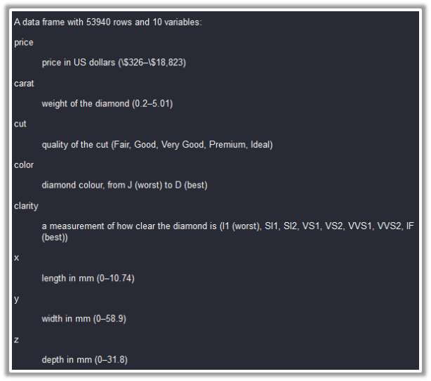 diamond_description - Machine Learning with R - Edureka