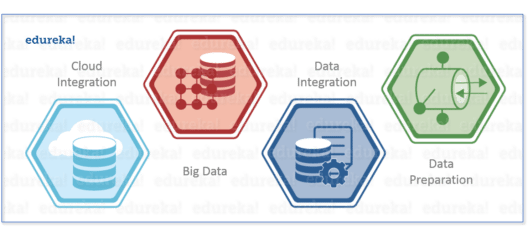 Enterprise Versions - What Is Talend - Edureka