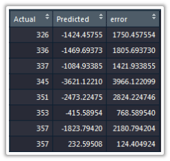 final-data2 - Machine Learning with R - Edureka