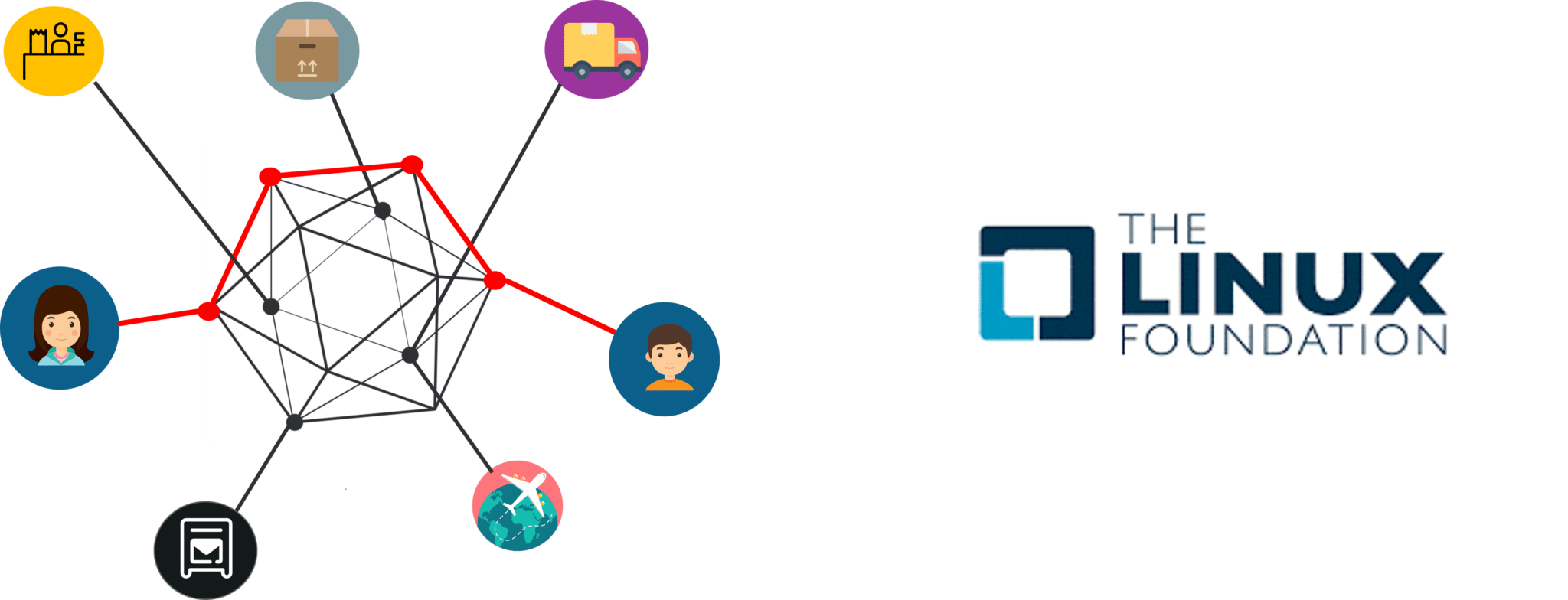 Hyperledger Network - Hyperledger vs Ethereum - Edureka