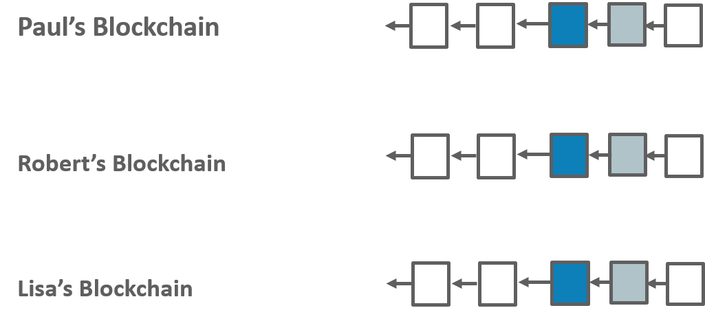 longest chain-how blockchain works-edureka