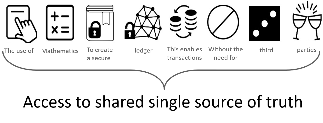 nutshell-how blockchain works-edureka