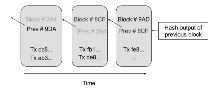 previoushash-hoe blockchain works-edureka