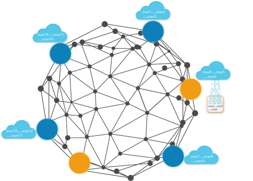 transaction aggregation-how blockchain works-edureka