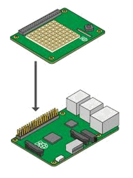 Attaching Sense Hat to Raspberry Pi - Raspberry Pi Tutorial - Edureka