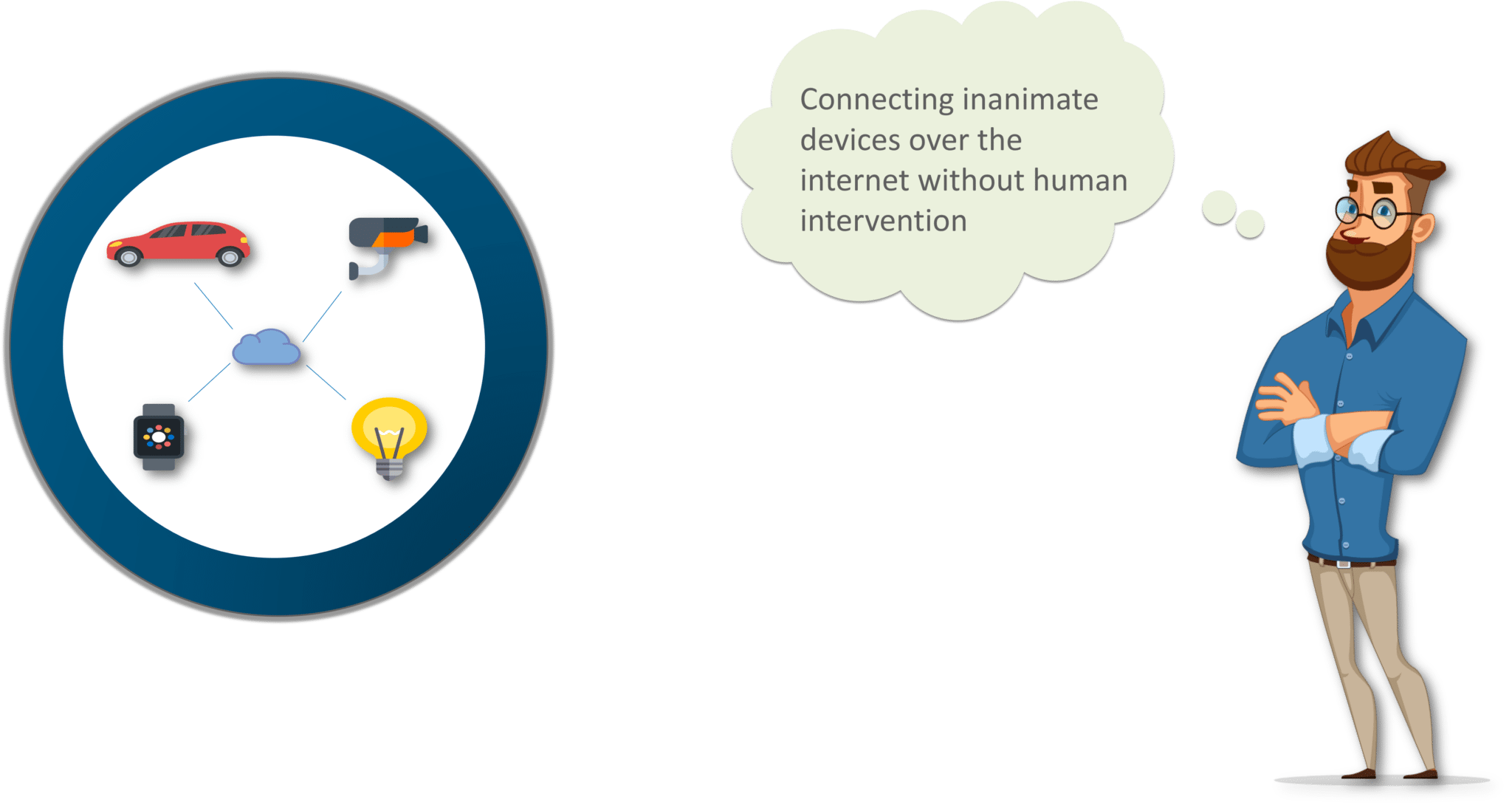 IoT_Interaction-What is IoT-Edureka