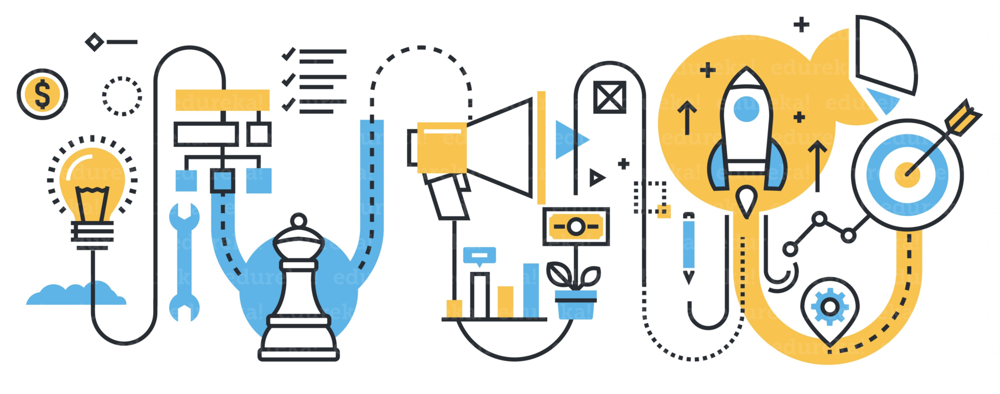 Edureka Project Management Zertifizéierungscoursen - Examen Iddi