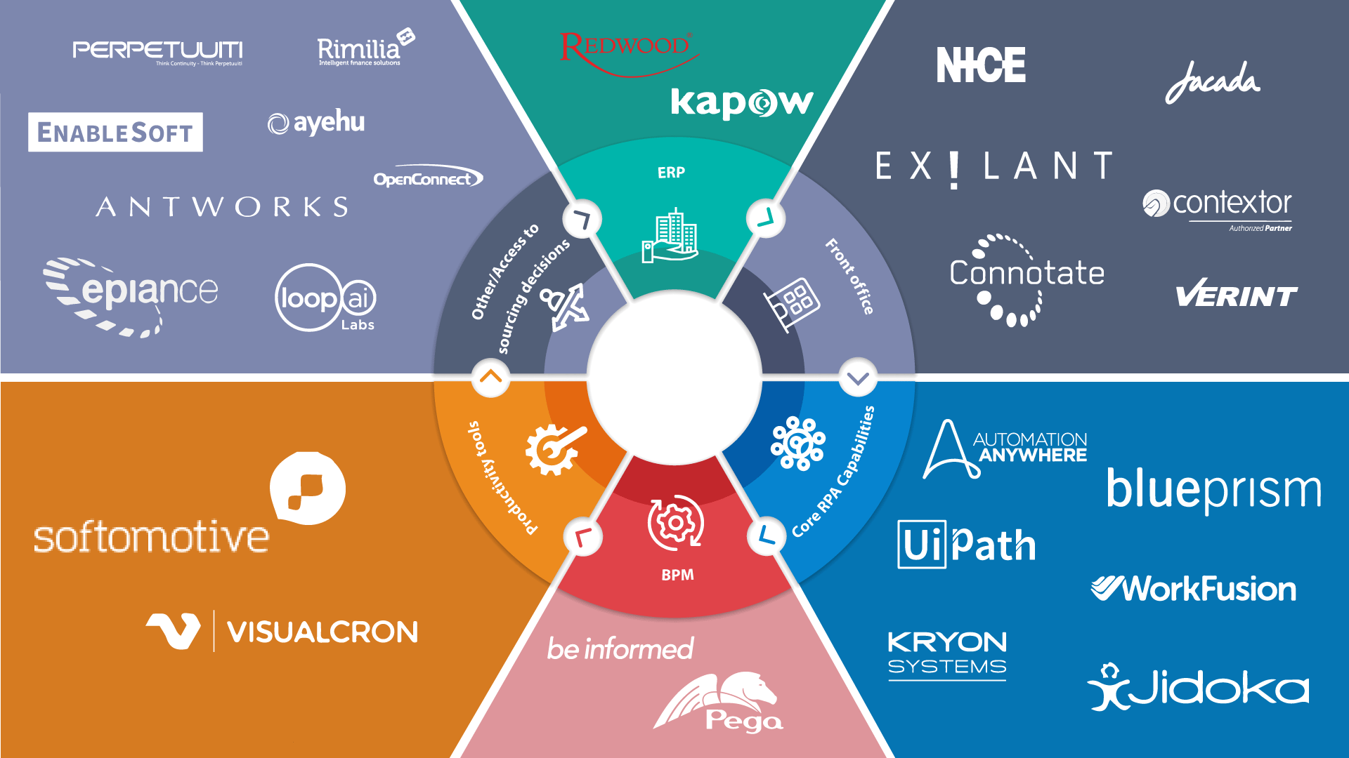 RPA Core Functionalities and the RPA Tools used - RPA Tools - edureka