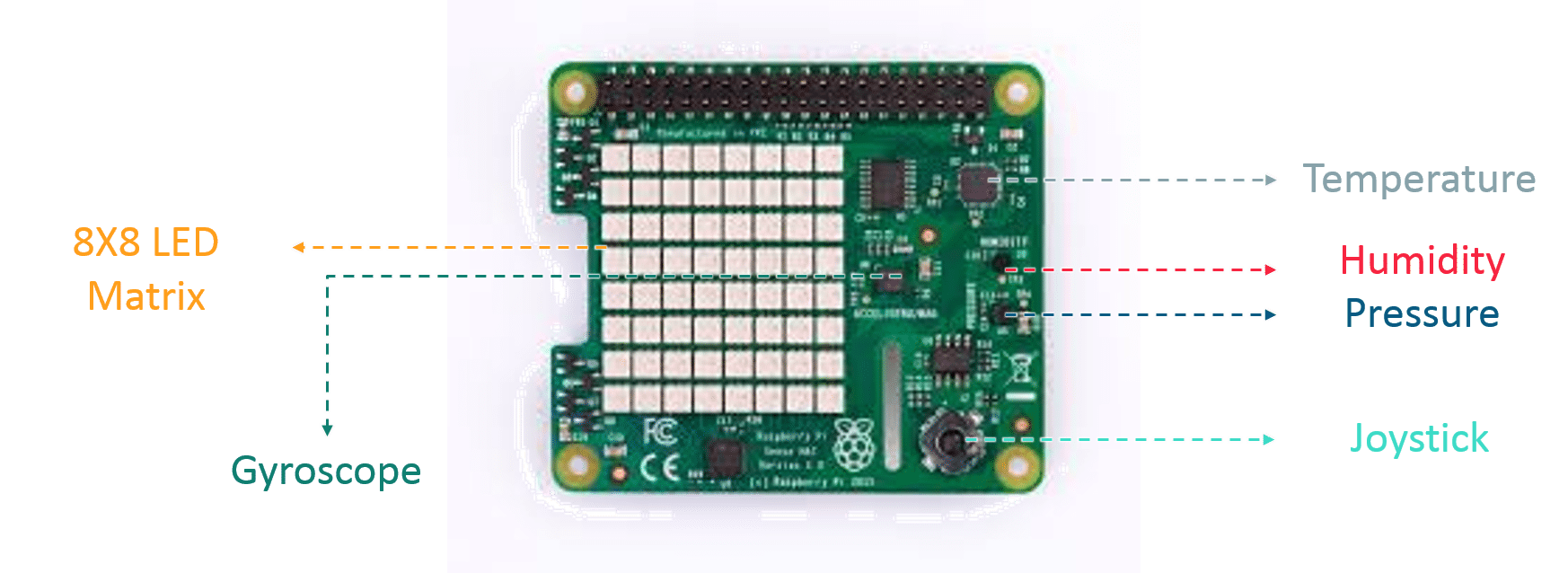 Sense Hat sensors - Raspberry Pi Tutorial - Edureka