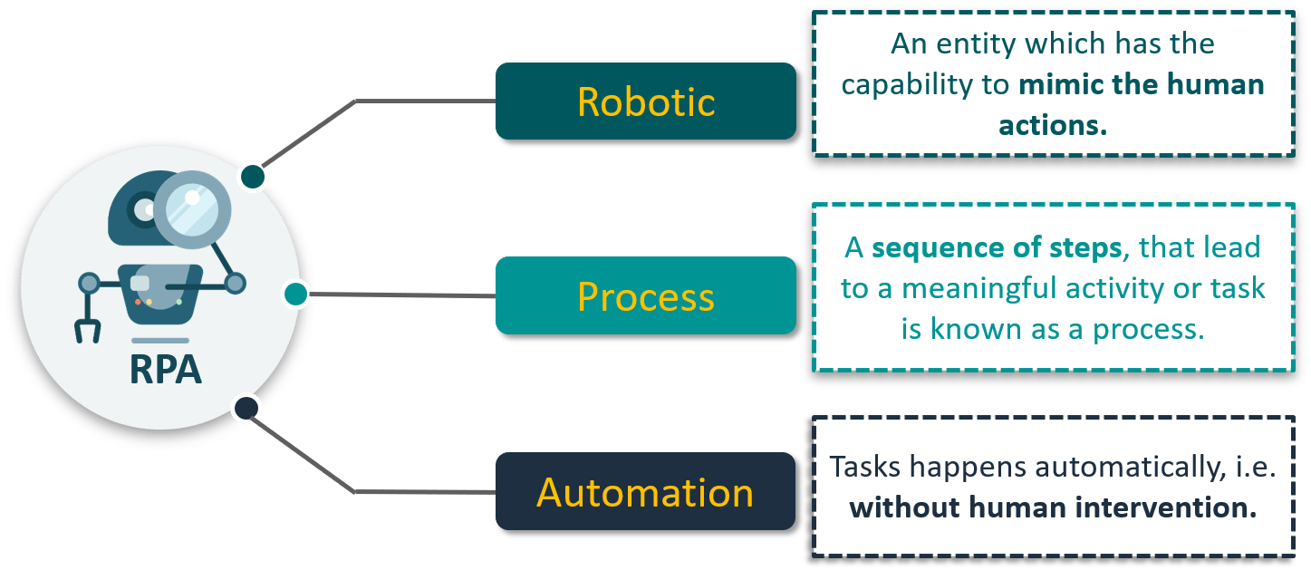 rpa uipath tutorial for beginners pdf