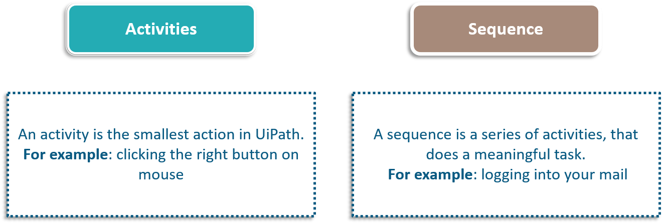 activities and sequence in Ui Path - edureka