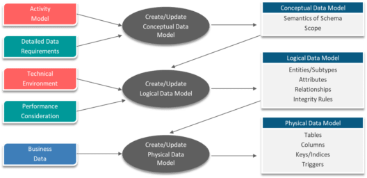 Cassandra Interview Questions