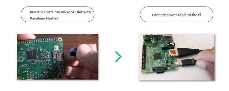 insert - Raspberry pi 3 Tutorial - Edureka