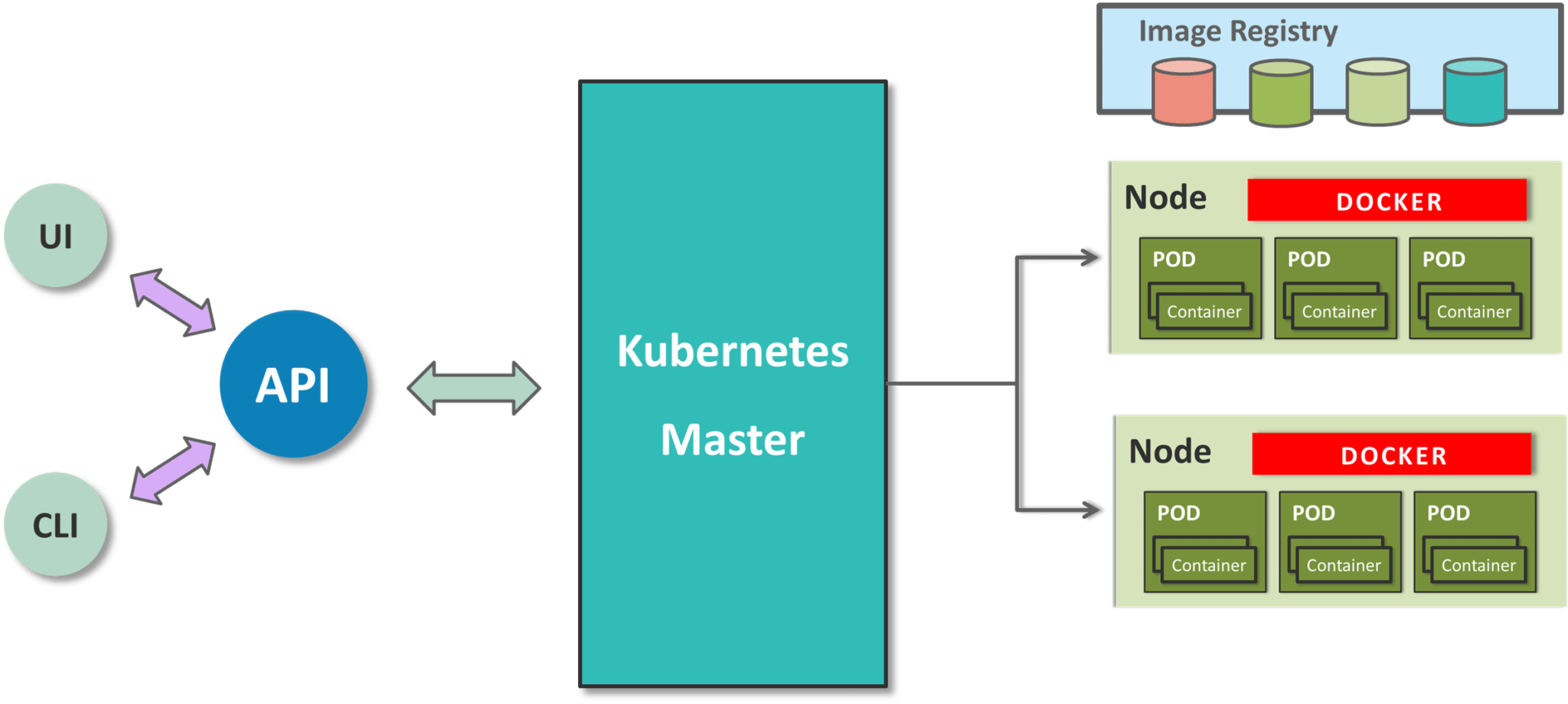 kubernetes architecture - what is kubernetes - edureka