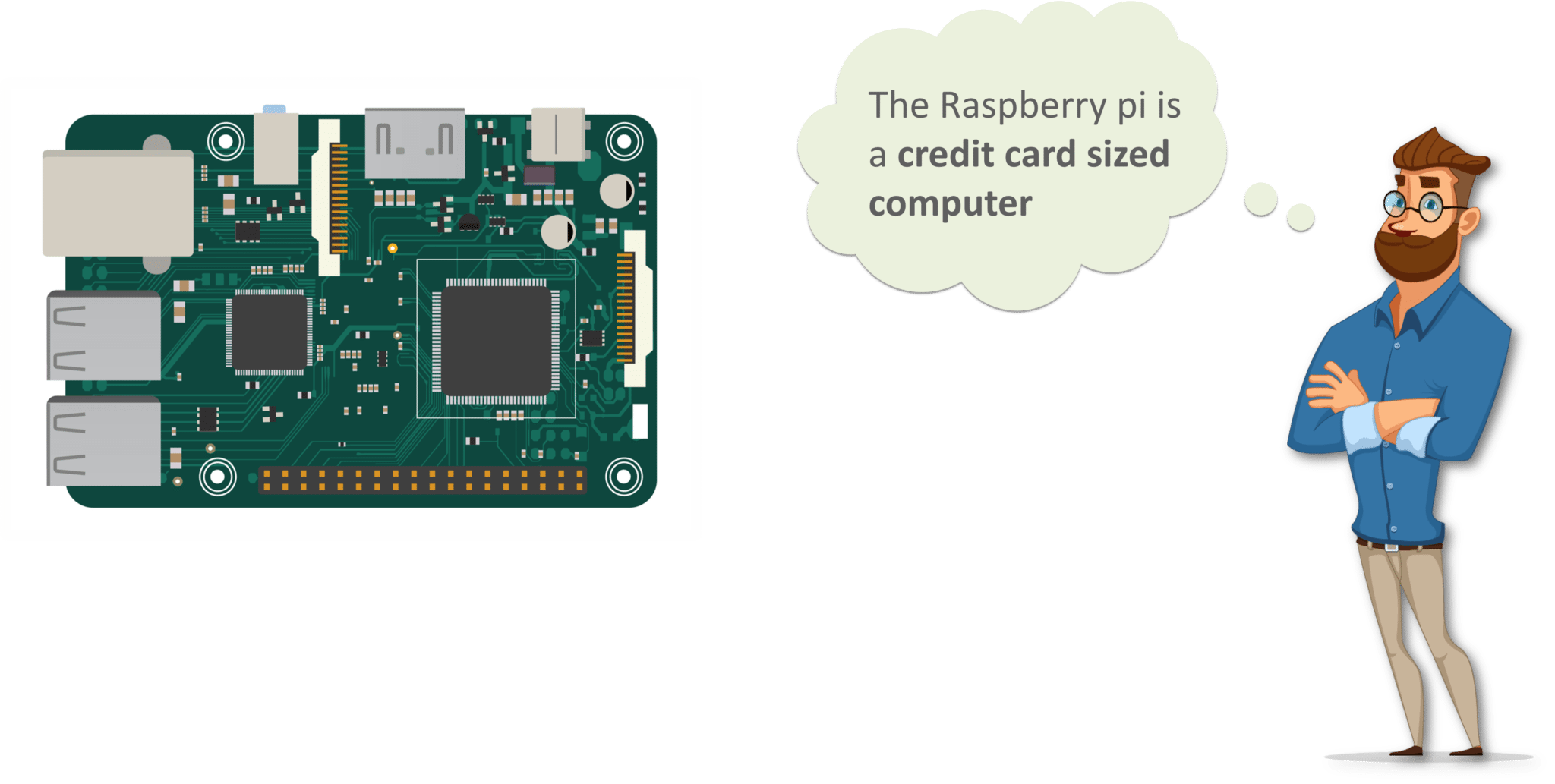 Pi - Raspberry pi 3 Tutorial - Edureka