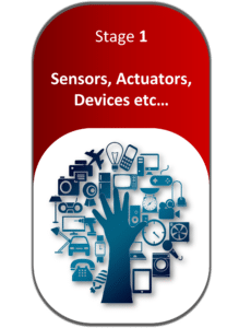 sensor-What is IoT-Edureka