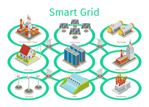 Smart Grid - What is IoT - Edureka