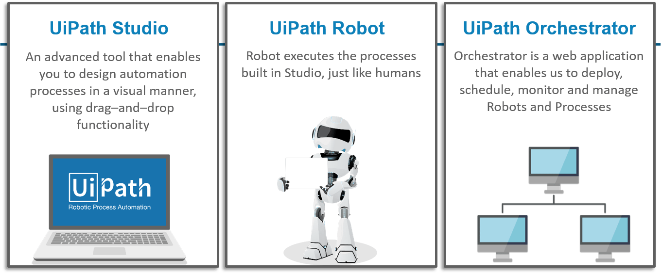 uipath components - edureka