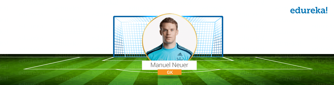 Best Goalkeeper in FIFA World Cup - Edureka