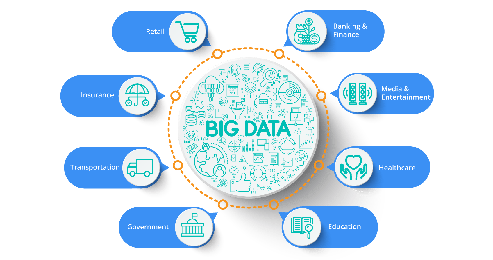 Большие данные. Анализ больших данных big data. Большие данные big data это. Технологии Биг Дата. Bigdata компания otzyvy best company bigdata