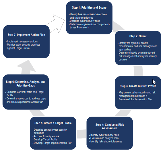 Cybersecurity framework implementation-cybersecurity framework-edureka