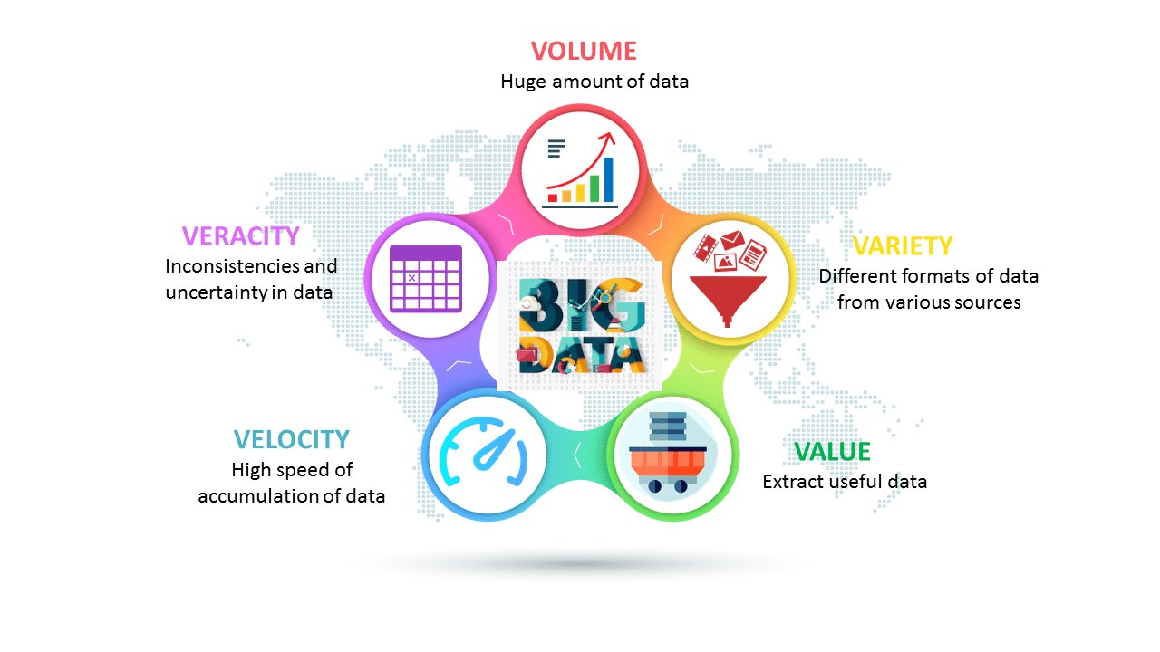 What is Big Data? | Big Data Definition | V's of Big Data | Edureka