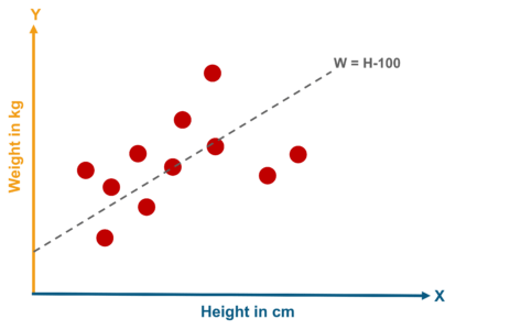 Linear Regression - AI vs Machine Learning vs Deep Learning - Edureka