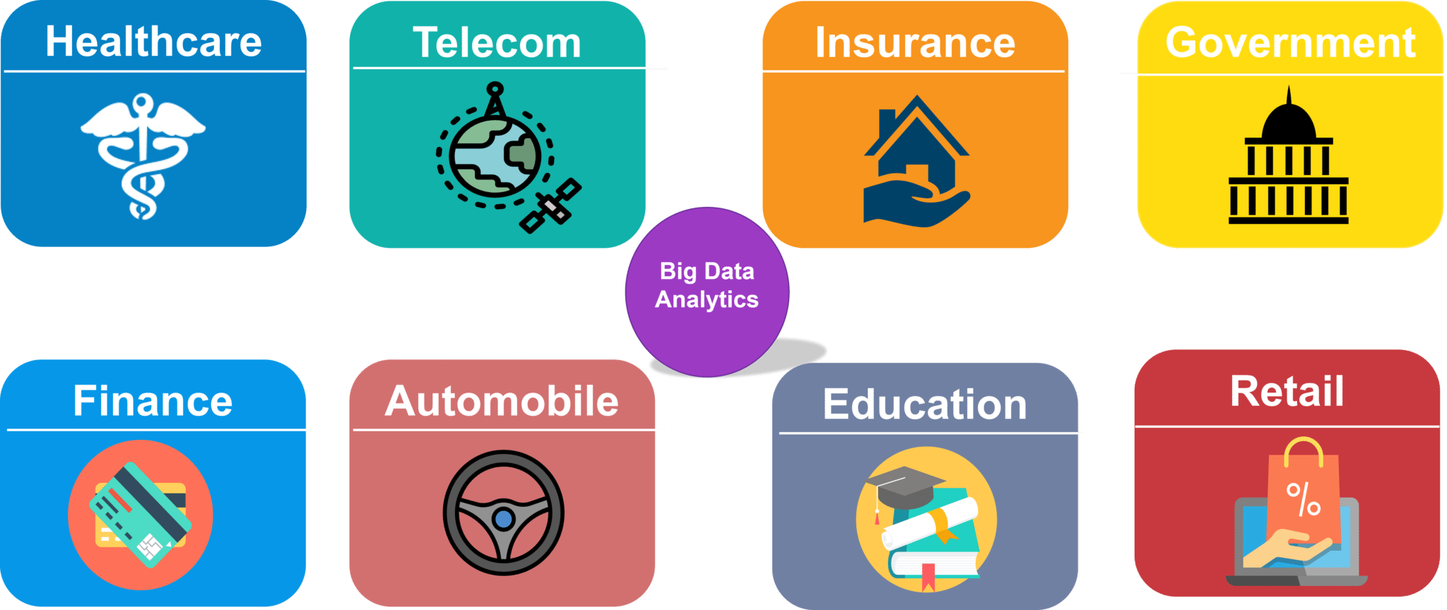 Domains of Big Data Analytics