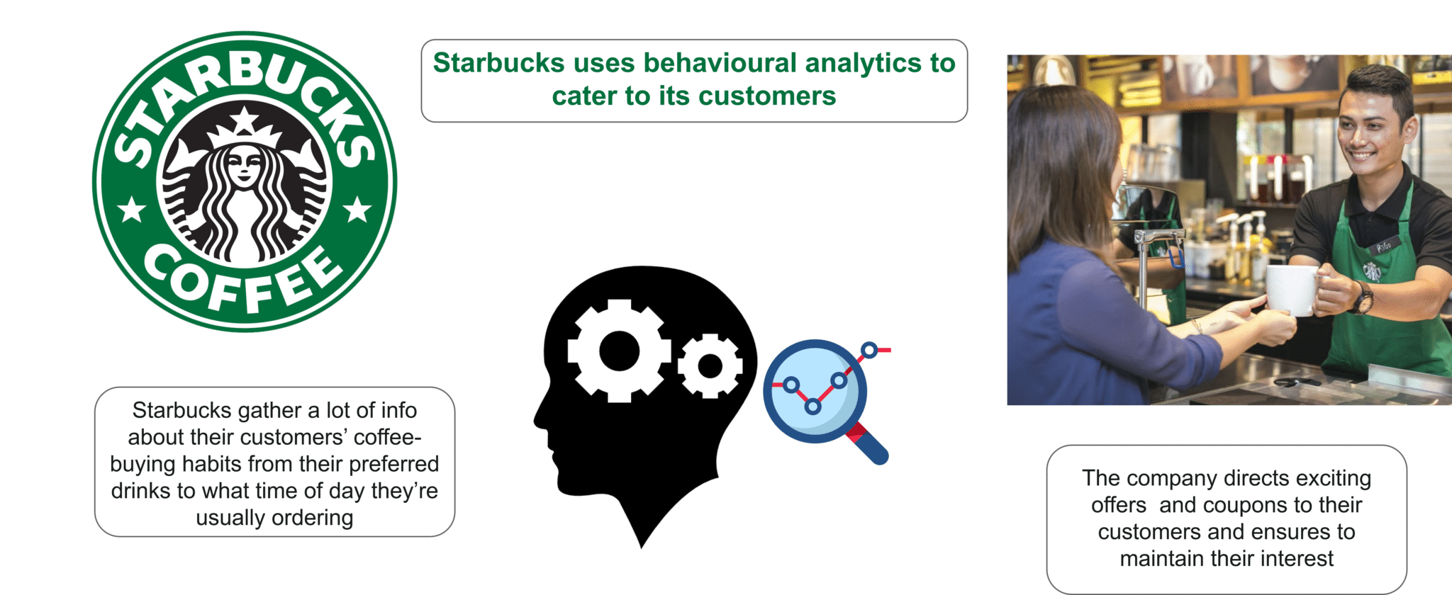 Starbucks Use Case - Big Data Analytics - Edureka